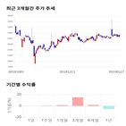 종목,점수,투자,기업,티피씨글로벌,주가