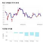 종목,점수,지스,투자,기업,기록