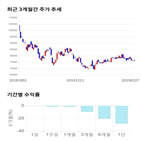 종목,점수,투자,메디포스트,주가