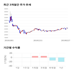 종목,점수,투자,유나이티드제약,측면,주가