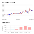 종목,점수,투자,라이트,주가,수익률