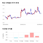 종목,점수,투자,인터엠,측면,주가