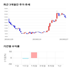 종목,점수,투자,기록,티로보틱스,측면