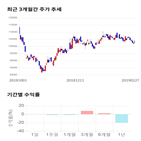 종목,점수,투자,종근당,주가,측면