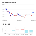 종목,점수,투자,미래컴퍼니,기업,기록