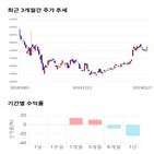 종목,점수,투자,마크로젠,주가,기업