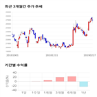 종목,점수,투자,씨티케이코스메틱스,측면,기업