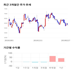 종목,점수,투자,기업,이수페타시스,측면