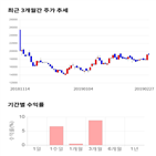 종목,점수,투자,기업,노바렉스,측면