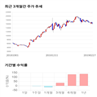 종목,점수,투자,에스엔피월드,주가,기업