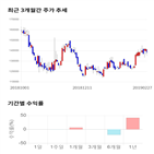 종목,점수,투자,쿠쿠홀딩스,측면,기업