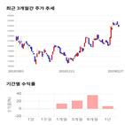 종목,점수,투자,한세실업,측면,기록