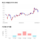 종목,점수,투자,모바일리더,측면,주가