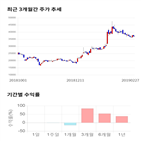 종목,점수,투자,일진다이아,기업,주가