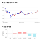 종목,점수,투자,기업,아가방컴퍼니,측면