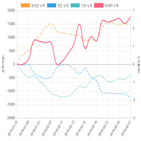 코스피,종목,투자자,기관