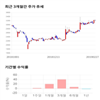 종목,점수,투자,iMBC,기록