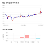 종목,점수,투자,케이씨에스,기업,주가