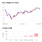 종목,점수,투자,쌍용양회,주가