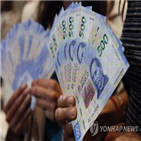 멕시코,올해,중앙은행,경제성장률