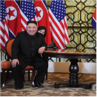 비핵화,북한,조치,회담,담판,트럼프,대통령,이날,대한,위원장