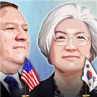 북한,폼페이,국무부,장관,설명
