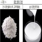 제지업체,가격,담합,시장