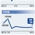 비트코인,지난달,가상화폐