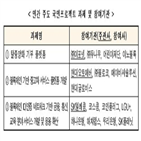 블록체인,컨소시엄