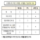 정치인,선관위,유튜브,활동,정치자금법