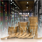 금융,금융산업,시대,강화