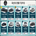 현대차,베스트셀러