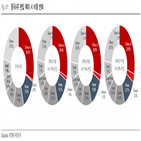 자금,중국,신흥국지수,유출,비중,예상