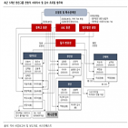 한진그룹,사외이사,서스틴베스트,선임,대한항공,지속,중심