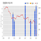 진원생명과학,공급계약,수주공시