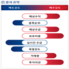 분석,예상,기관,외국인,수급,종목알파,실시간