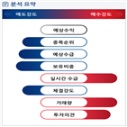 분석,기관,수급,외국인,예상,종목알파