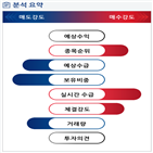 분석,기관,외국인,수급,예상,종목알파,현재