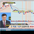 국민주식고충처리반