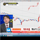 국민주식고충처리반