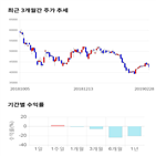 종목,점수,투자,더존비즈온,기업,주가