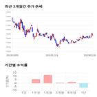 종목,점수,투자,크리스탈,기록,기업