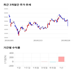 종목,점수,투자,한일현대시멘트,기업,주가