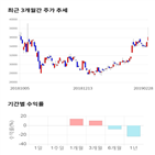 종목,점수,투자,주가,마크로젠,기록