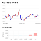 종목,점수,투자,아이디스,기록,기업