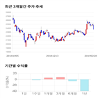 종목,점수,투자,바디,주가