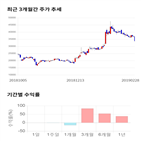 종목,점수,투자,일진다이아,기업,주가