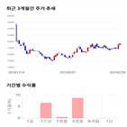 종목,점수,투자,기업,노바렉스,측면