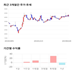 종목,점수,투자,모나리자,기업,수익률