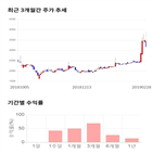 종목,점수,투자,부방,기록